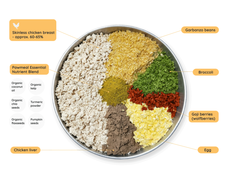 Pawmeal Chicken Delight Ingredients 1600x1400