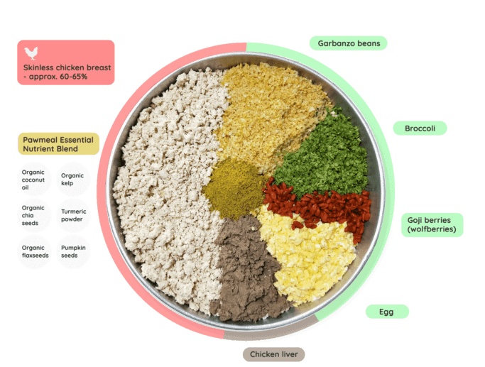 Pawmeal Chicken Delight Ingredients V2 1600x1400 Pawmeal Chicken Delight Ingredients V2 1600x1400