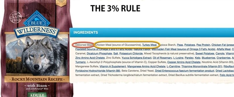 Pet Food Label 3% Rule 2