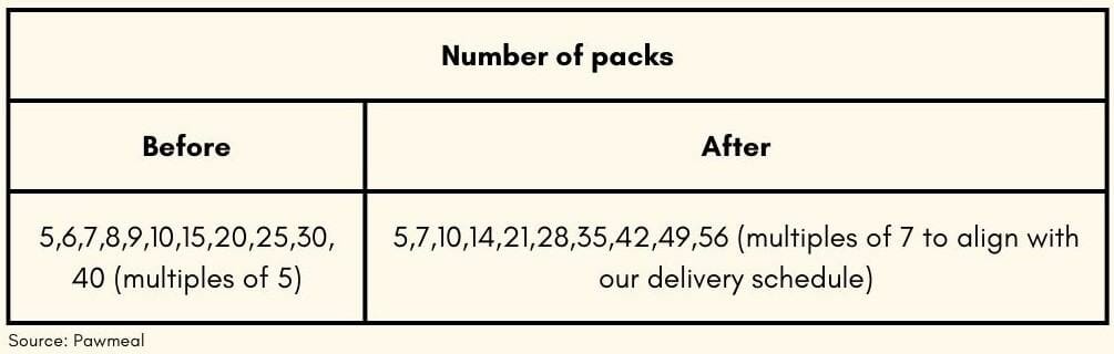Pawmeal-number-of-packs
