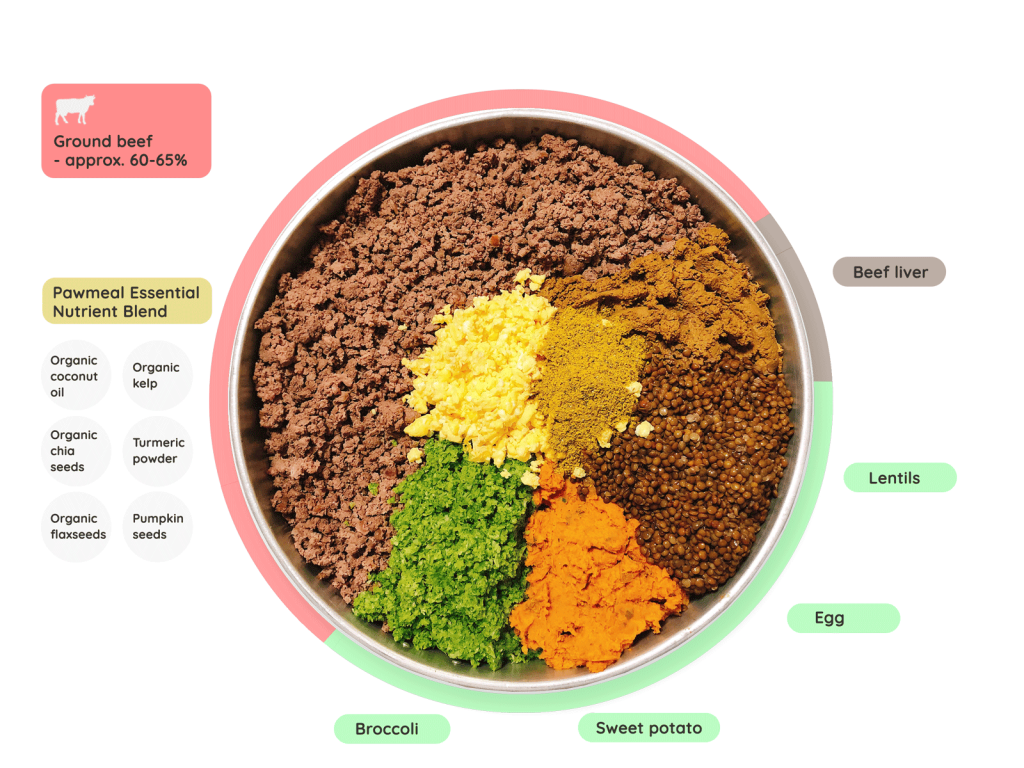 Pawmeal Beef Delight ingredients