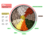 Pawmeal Beef Pork Platter for Dogs of all life stages